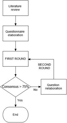 Experts’ consensus on the definition and management of high risk multiple myeloma